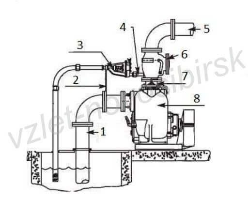 схема установки самовсасывающего насоса