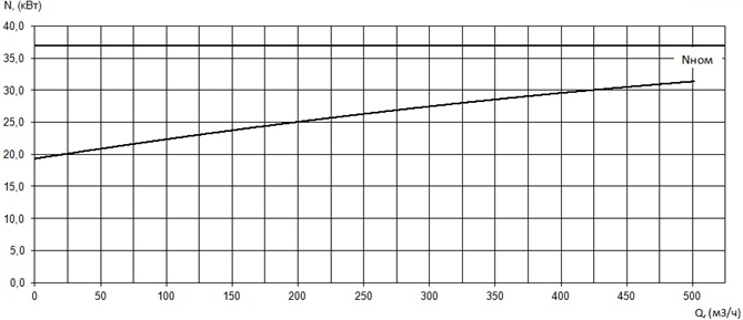 График мощности насоса Иртыш ПД 150/250.276-37/4-106
